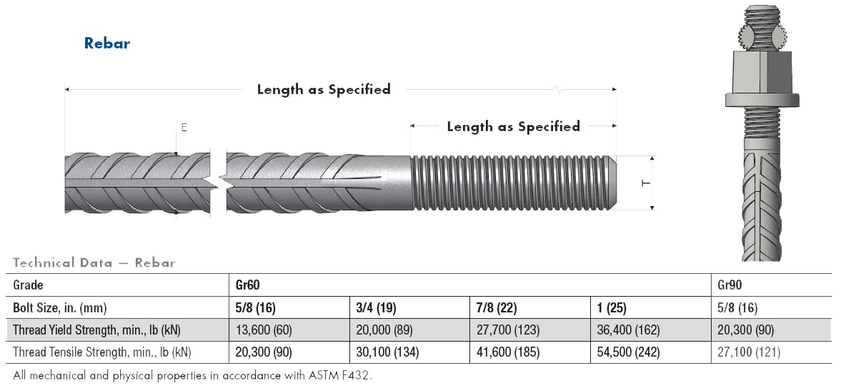 Tensioned Rebar Bolts/TT AntiFriction Washer JENNMAR