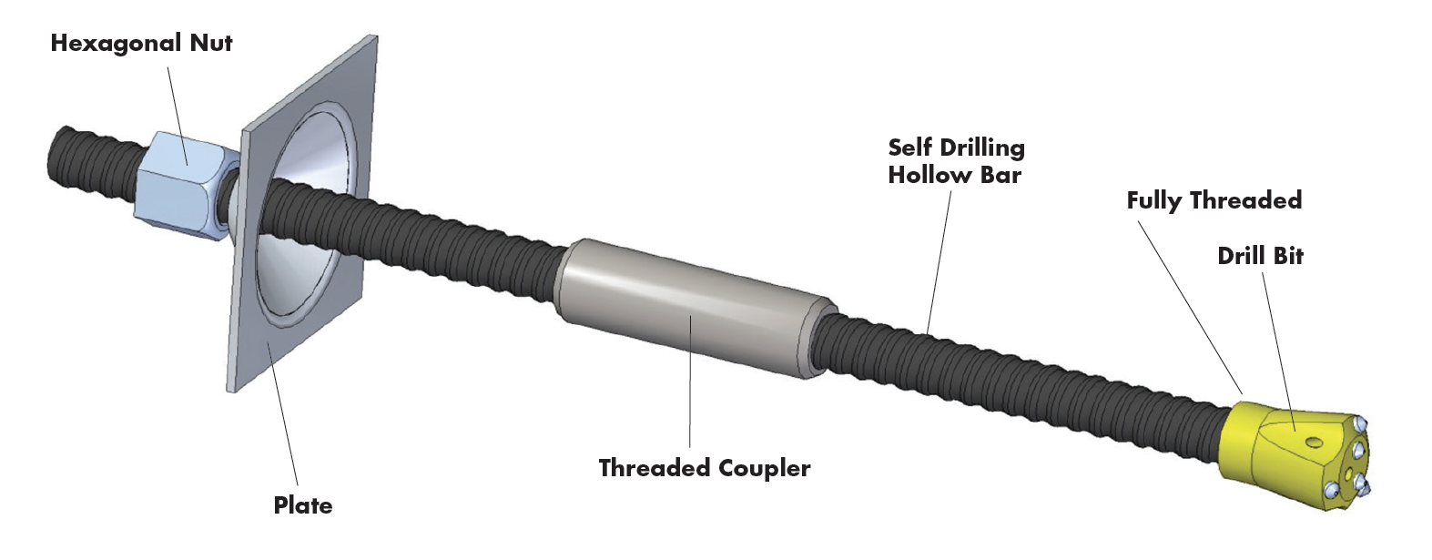 Self Drilling Hollow Bar JENNMAR