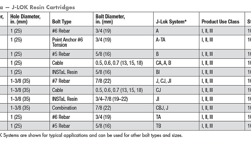 Resin To Catalyst Ratio Chart