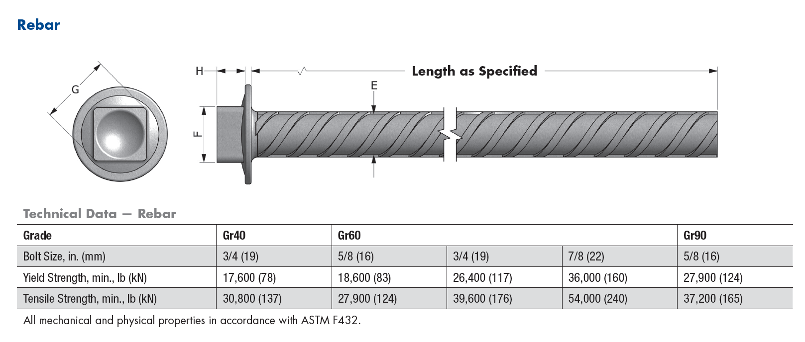 Headed Rebar Bolts JENNMAR
